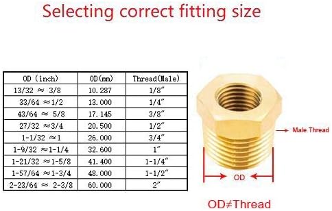 Joywayus 5Pcs Brass Reducing Hex Bushing 1/2" NPT Male to 1/4" NPT Female | - Image 6