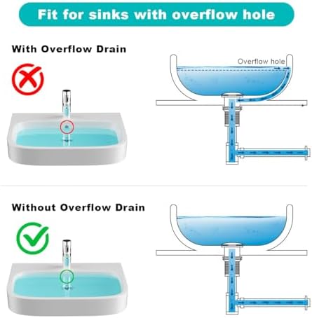 U-Shape Bottle Trap for Bathroom Sink, 1-1/4 P-trap Slip Inlet Drain Complete - Image 5