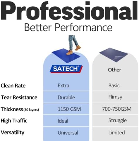 SATECH Sticky/Tacky/Adhesive Mat 18" x 36" White - Image 2