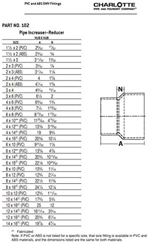 CHARLOTTE PIPE 1 1/2 x 3 Pipe DWVINCREASER Reducer DWV - Image 6