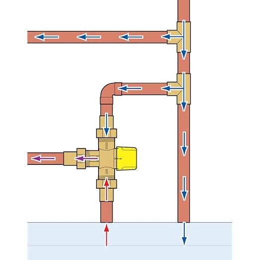 3/4 Inch, F1807 PEX, LF Brass Thermostatic Mixing Valve, Integral Check Valve - Image 5