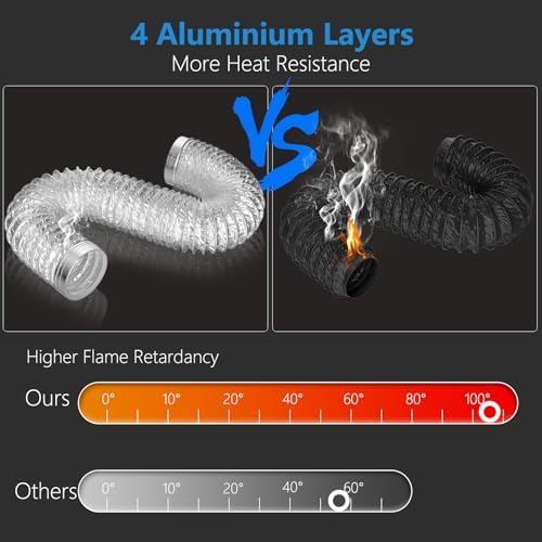 HOOMESUN Dryer Vent Hose 4 Inch 8FT Heavy Duty Flexible Exhaust Duct Hose - Image 3