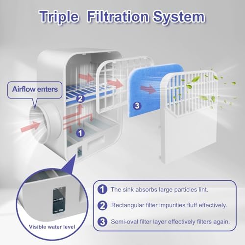 Upgraded Triple Filtration System Indoor Dryer Vent Kit, Indoor Dryer Vent - Image 4