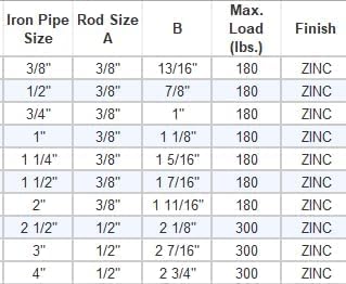 1-1/4" NPS Hinged Split Ring Pipe Hanger, Pre Galvanized, 3/8" Rod Fitting - Image 3