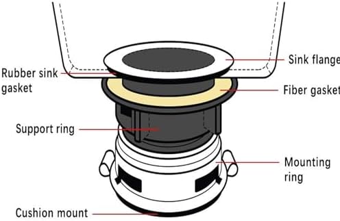 8Pcs/Set Garbage Disposal Sink Flange Kit and Stopper - Image 5
