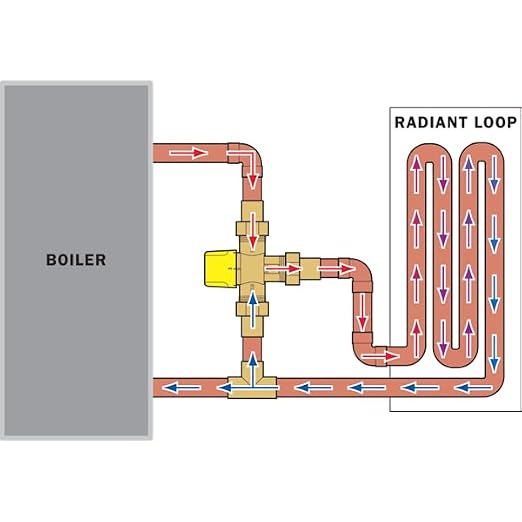 3/4 Inch, F1807 PEX, LF Brass Thermostatic Mixing Valve, Integral Check Valve - Image 6