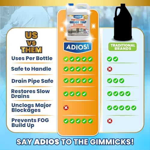 Adios! Professional Grease Trap Cleaner - Image 4