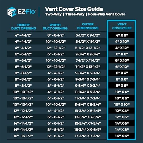 EZ-FLO 14 x 6 Inch Air Vent Cover - Image 5
