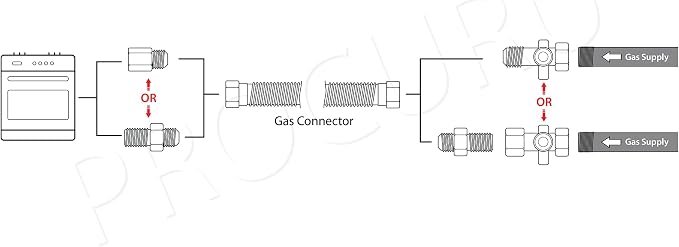1" OD x 48" x 3/4"MIP x 3/4"FIP Universal Flexible Gas Connector Kit, - Image 5