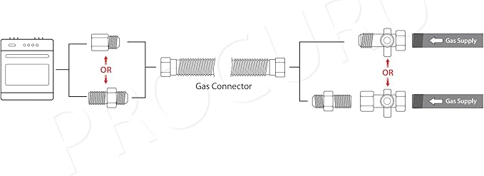 1" OD x 36" x 3/4"MIP x 3/4"FIP Universal Flexible Gas Connector, With/Without - Image 5