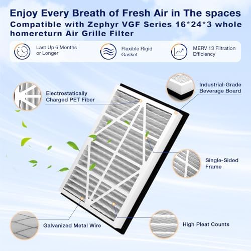 2Pack 16x24x3 MERV13 air Filter Replacement - Image 4