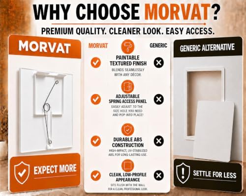 Morvat Adjustable Spring Access Panel 12"x12" Inches, - Image 7
