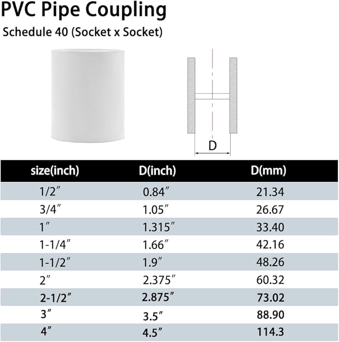 10PCS 3/4" PVC Pipe Coupling Slip SCH40 White | Connector Adapter Pipe Fitting - Image 7
