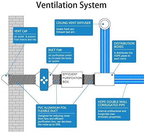 Omont Dryer Vent Hose 4 Inch 10FT Flexible Dryer Ducting Tube Air Duct Aluminum - Image 5