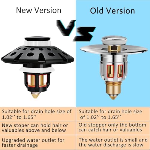 AzWzz Bathroom Sink Drain Strainer, 3 in 1 Pop Up Bathroom Sink Stopper - Image 5
