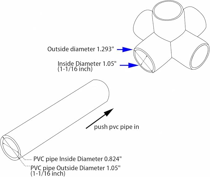 12 Pack 3/4 inch PVC Pipe Fittings, PVC 5-way Fitting Connectors, Used - Image 2