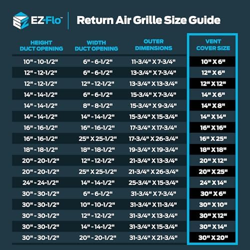 EZ-FLO 12 x 6 Inch Return Air Vent Cover - Image 6
