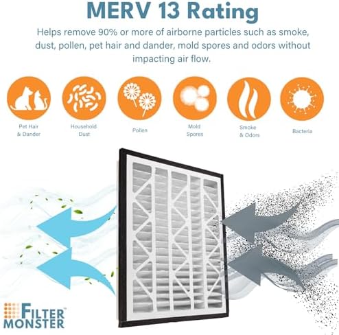 Filter-Monster - Replacement MERV 13 Bundle - Compatible - Image 5