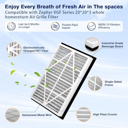 2Pack 20x20x3 MERV13 air Filter Replacement - Image 5