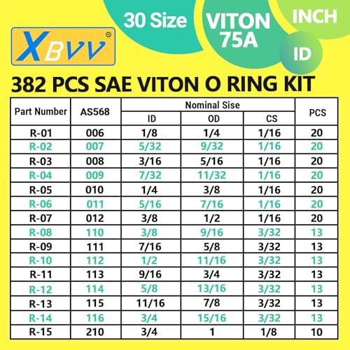 XBVV 382 PCS 30 Size SAE FKM Viton O-Ring Kit - Image 2
