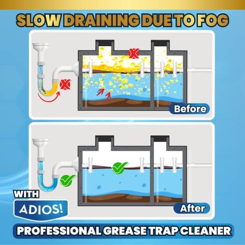 Adios! Professional Grease Trap Cleaner - Image 6