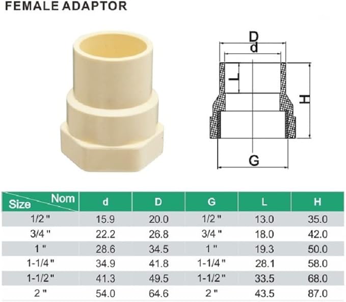 1/2" 10pcs CPVC Female Coupling Thread to Slip Beige | Pipe Fittings Adapter - Image 5