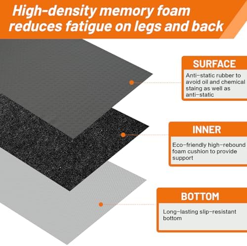 Nisorpa Anti Fatigue Mats Industrial 3' x 5' Ergonomic Standing Mat 15/16" - Image 5