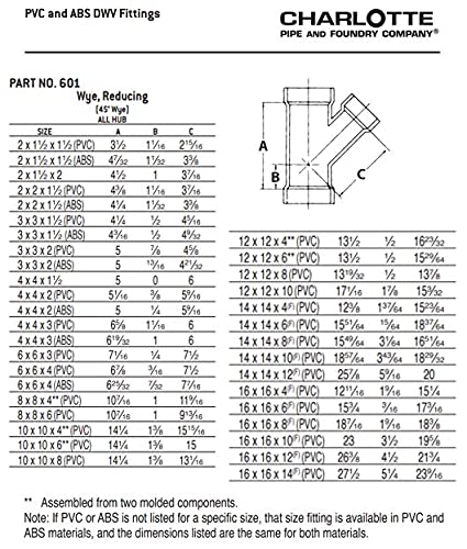 CHARLOTTE PIPE 3X3X1 1/2 DWV WYE REDUCING ALL HUB DWV - Image 6
