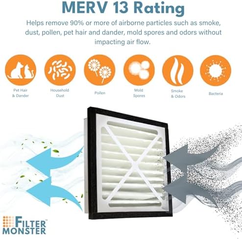 Filter-Monster - Replacement MERV 13 Bundle - Compatible - Image 5