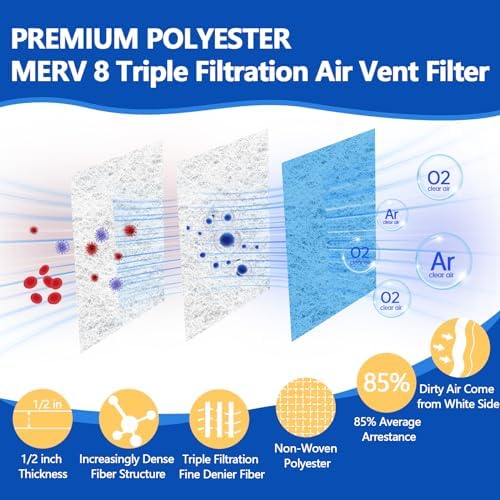 Air Vent Filters 12"x90", 2Roll Cut to Fit Air Filter, MERV 8 Triple Filtration - Image 2