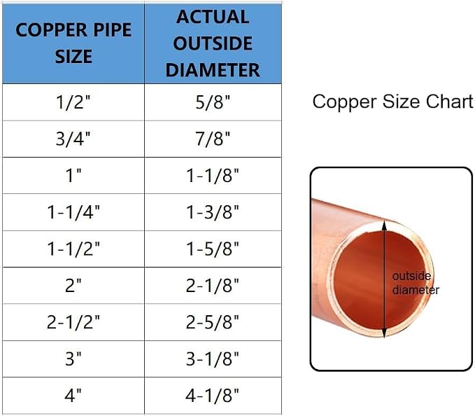 Joywayus 10PCS 1/2" Copper Coupling - Image 2