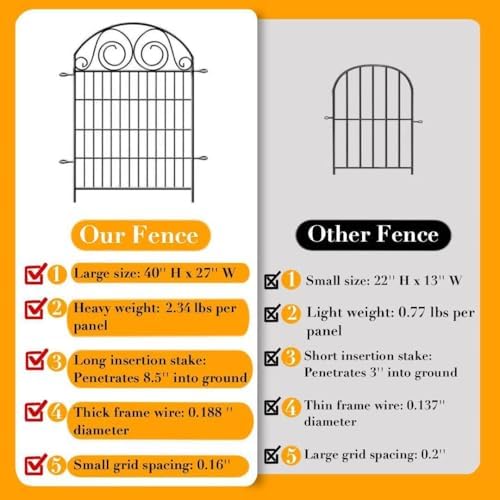 Getlay Tall Garden Animal Barrier Fence - Image 3