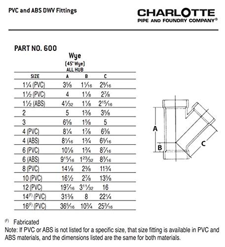 CHARLOTTE PIPE 2 DWV WYE ALL HUB DWV - Image 6
