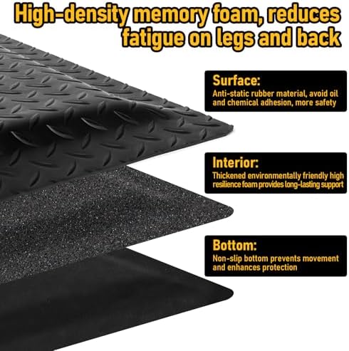 Nisorpa Anti Fatigue Mats Industrial 3' x 6' Ergonomic Standing Mat 15/16" - Image 2