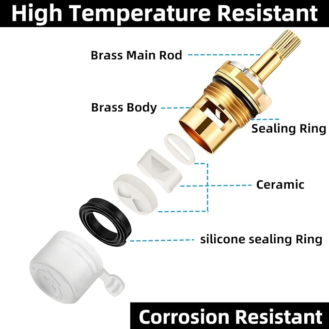 2 Pack 994053-0070a Cartridge for American Standard 4Z-24H Faucet | Compatible - Image 3