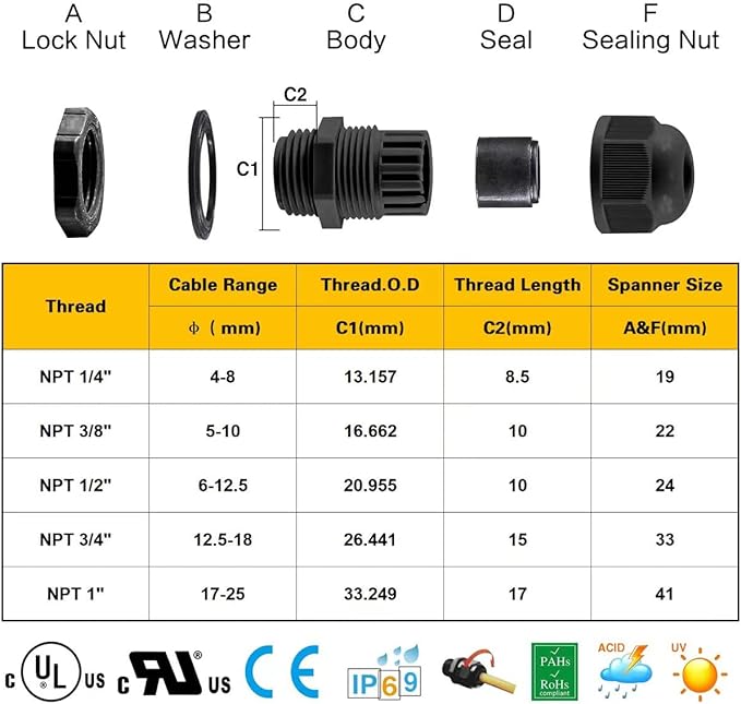 XHF 2 Pcs 3/4" IP68 Strain Relief Nylon Cord Grip Waterproof NPT Cable Glands - Image 2