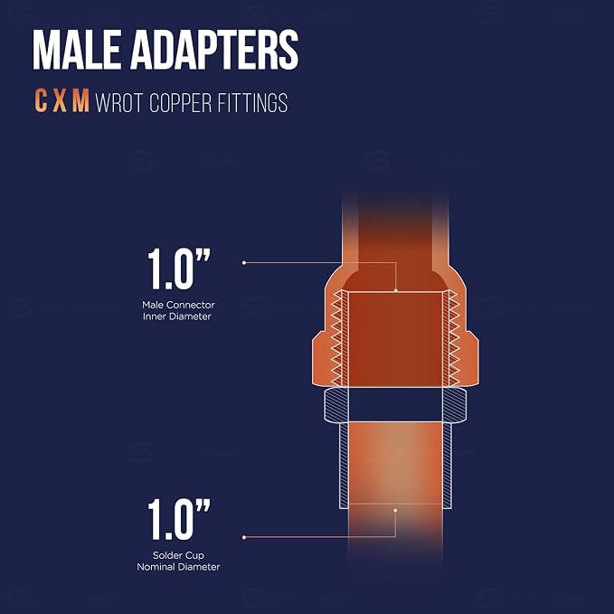 Supply Giant DDNA0100 Male Adapter Fitting - Image 4