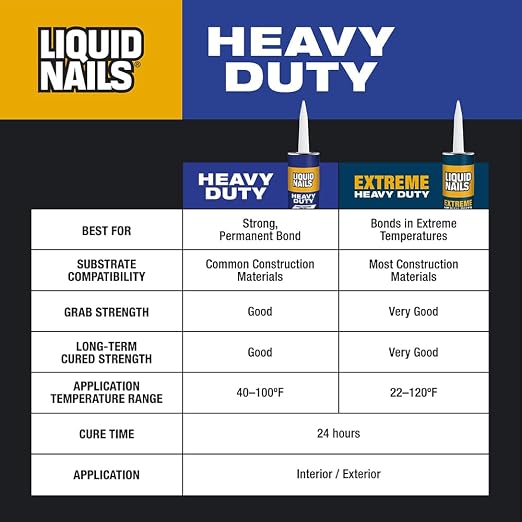 Liquid Nails Heavy Duty Construction Adhesive, 10 oz - Image 6