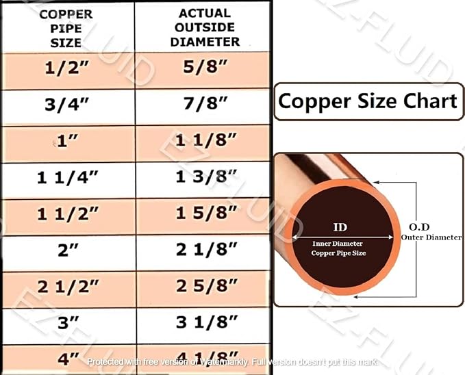 EZ-FLUID Plumbing 1-1/4" Solder LF Copper Pipe End Cap, Pressure Copper Cap - Image 2