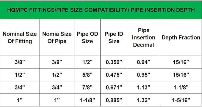 Push Fit PEX Fittings Straight Coupling 1/2", Push-to-Connect Copper, No Pb - Image 5