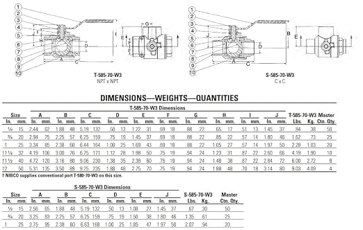 NIBCO Fig No T-585-70-W3, 1/2 in. Two-Piece Bronze Ball Valve, Full Port - Image 4