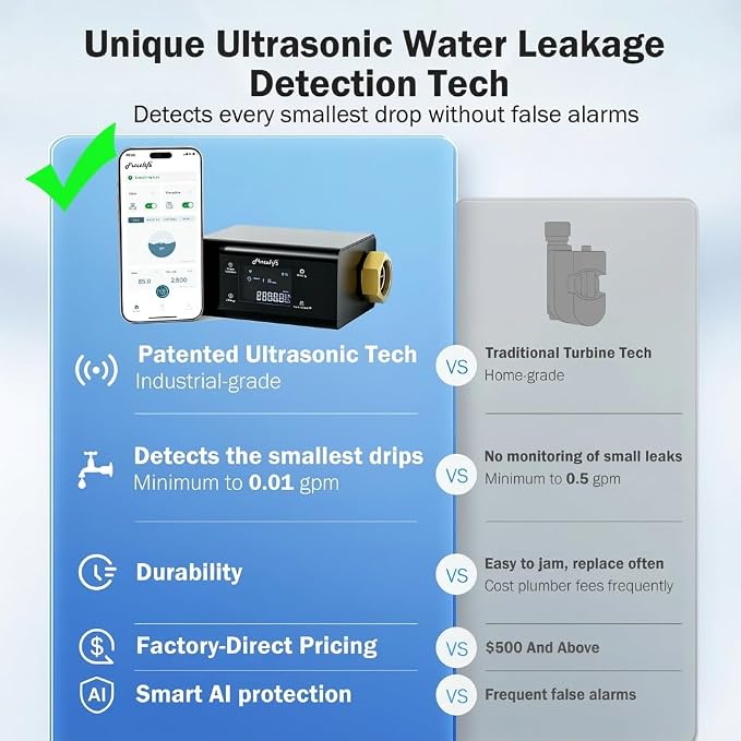 Frizzlife LP365-P Smart Water Monitor and Automatic Shutoff - Image 3