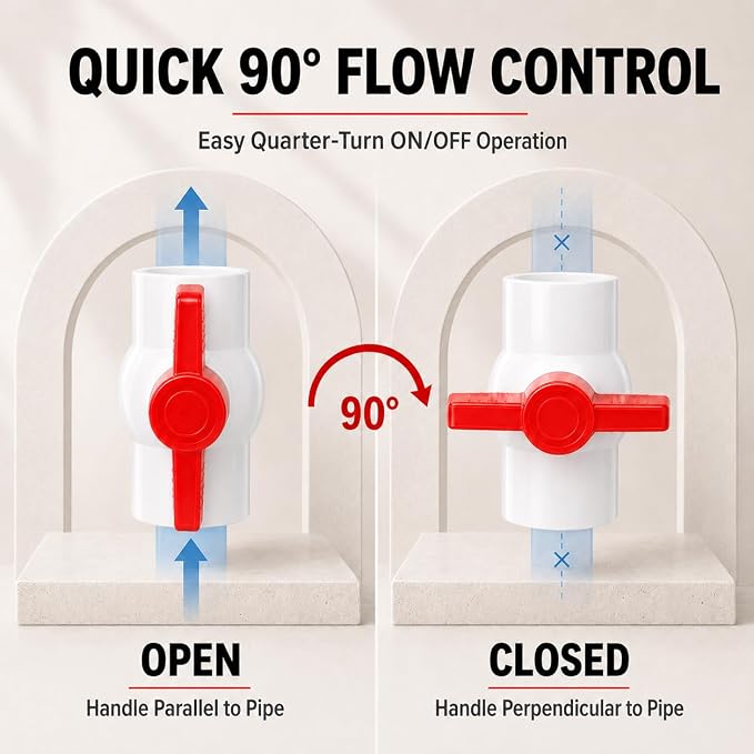 3/4 Inch PVC Ball Valve, 2 Pack | Fits 1.05" OD PVC Pipe, 150 PSI Socket x - Image 3