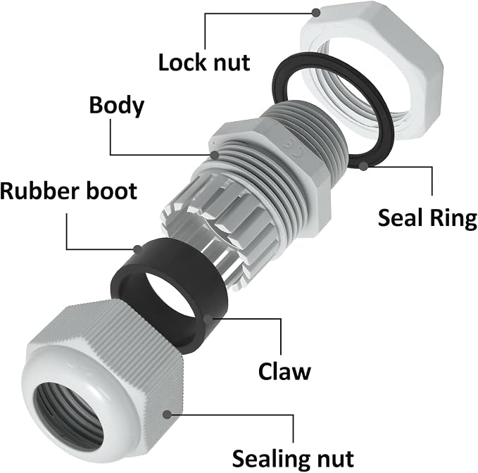 Bonsicoky 1/4" NPT Nylon Cable Glands, Adjustable Cord Grip, Strain Relief - Image 3