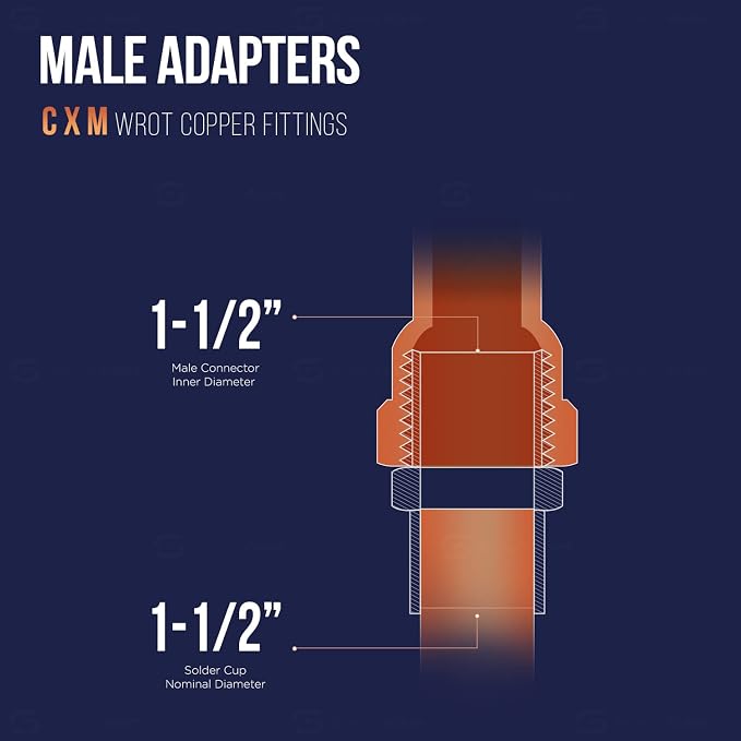 SUPPLYGIANT DDNA0150-5 Male Adapter Fitting Sweat x MIP Connections - Image 4