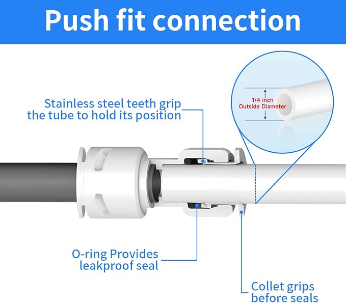 Water Tube Fittings Kit, 1/4" OD Quick Connect Push to Connect Fittings - Image 3
