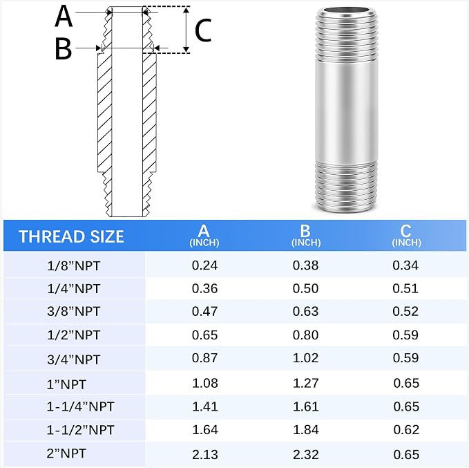 ChillWaves 304 Stainless Steel Pipe Fitting, Nipple Cast Pipe 1-1/2" NPT Male x - Image 2
