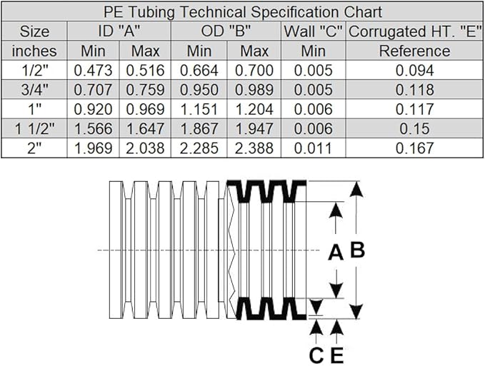 Flexible Polyethylene LDPE NON-Split Corrugated Wire Loom Tubing - Image 7