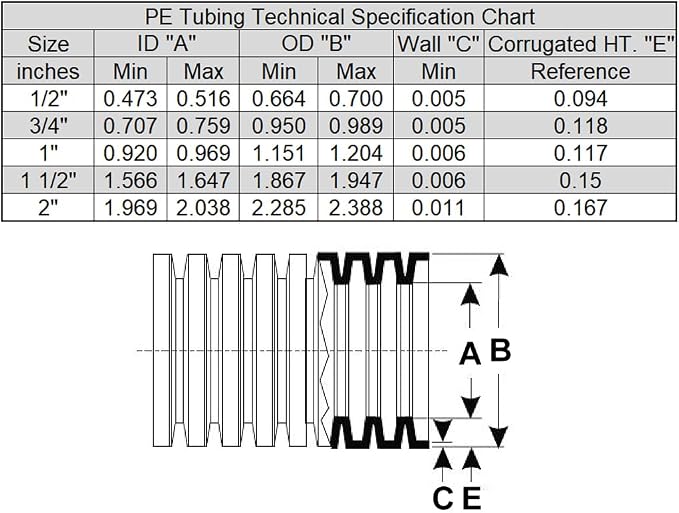 Flexible Polyethylene LDPE NON-Split Corrugated Wire Loom Tubing - Image 7