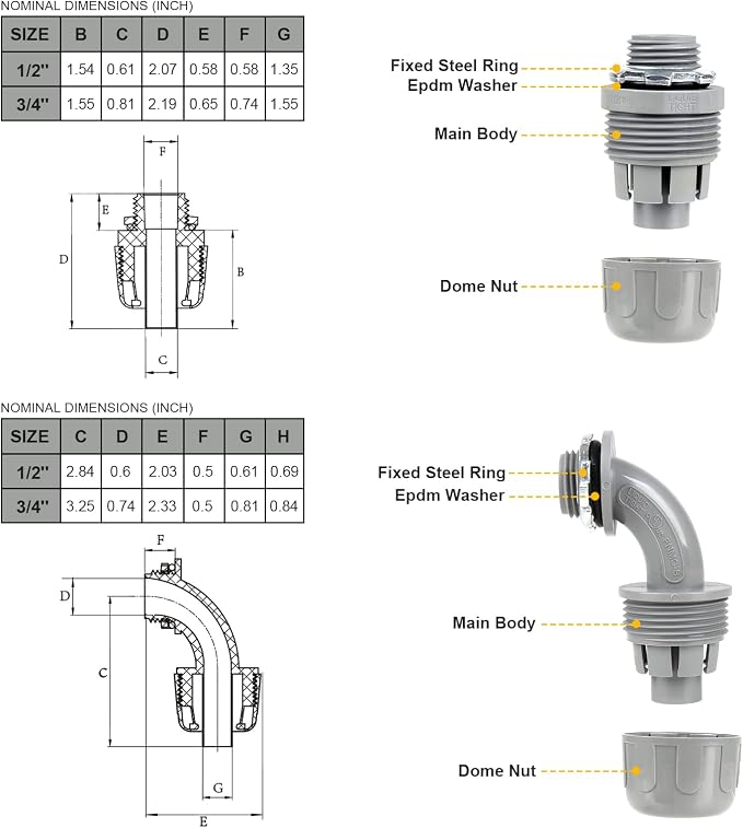 3/4inch 25ft Liquid-Tight Conduit and Connector Kit, Flexible Non-Metallic - Image 4